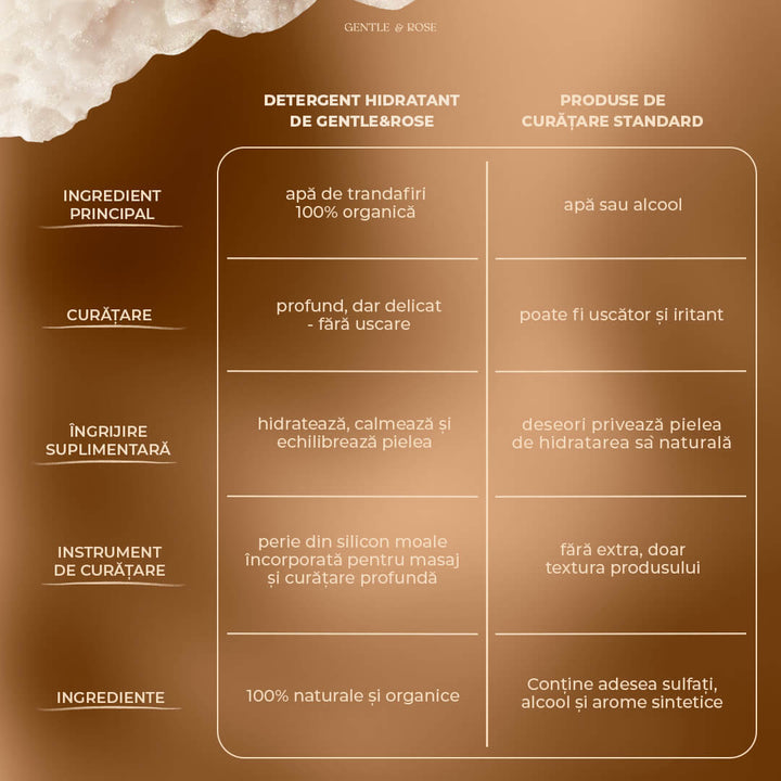 Demachiant Hidratant cu Apă de Trandafiri 100% Organică