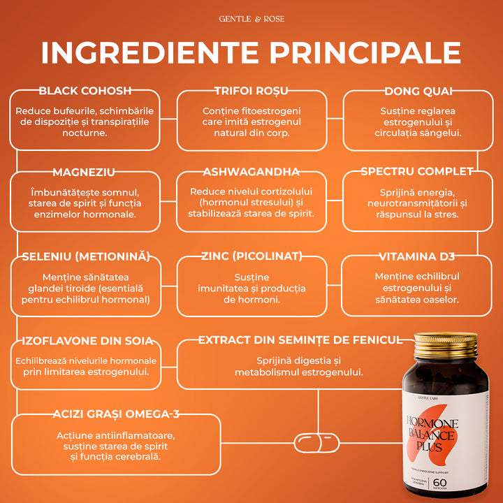 Hormone Balance Plus - Suport natural pentru sănătatea hormonală feminină